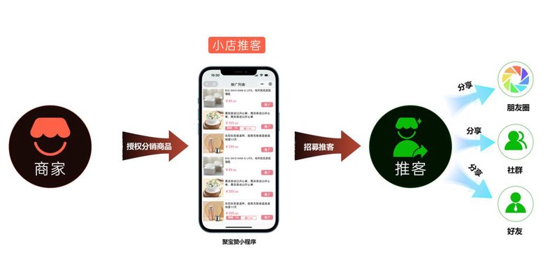 微信商城开发：电商新业态的潮流趋势